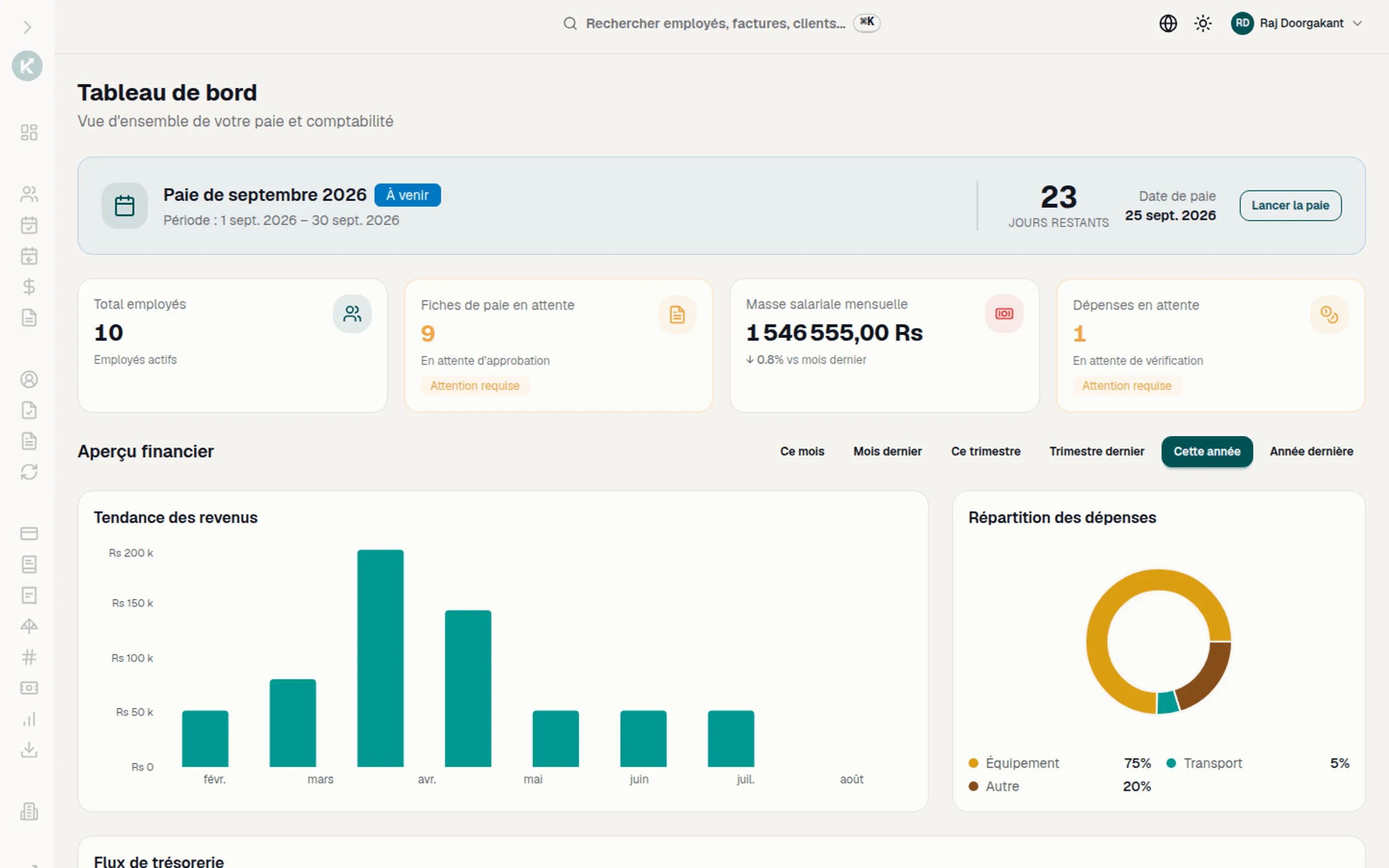 Tableau de bord Konta : paie du mois, fiches en attente, masse salariale et aperçu financier.